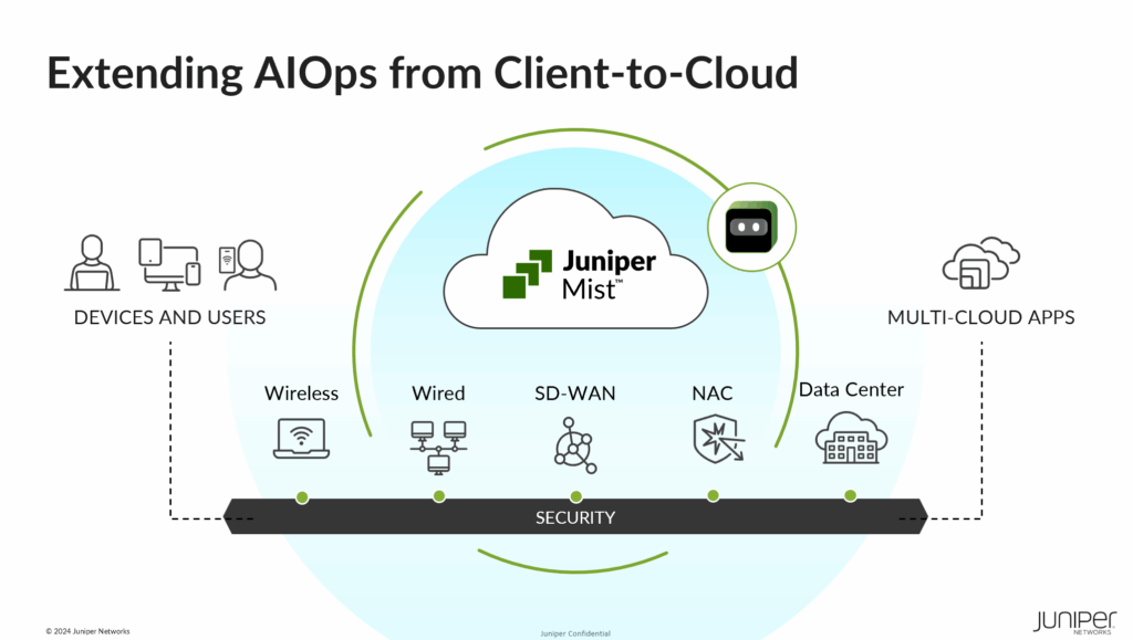 Juniper Mist AI:n ja Marvis-tekoälyn avulla hallitset verkkoasi tehokkaasti aina käyttäjälaitteista pilvipalveluihin – älykkäästi ja turvallisesti.